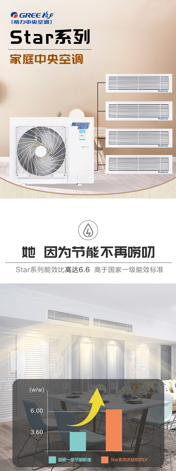 格力（GREE）Star 二代家用中央空调一拖四1