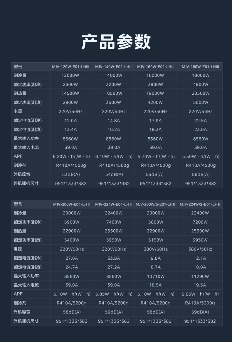 美的中央空调12