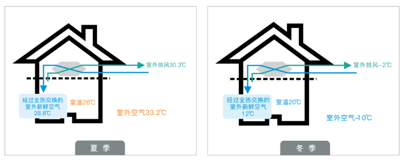 上海中央新风安装安装实施方案