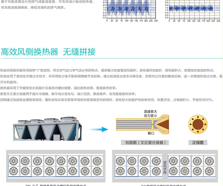 AE2系列螺杆式风冷热泵_03
