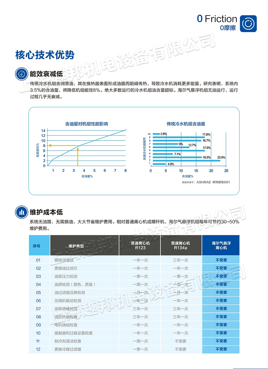 气悬浮中央空调-4