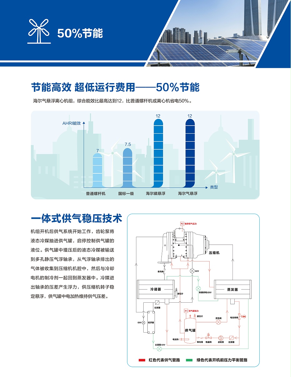 气悬浮中央空调-5