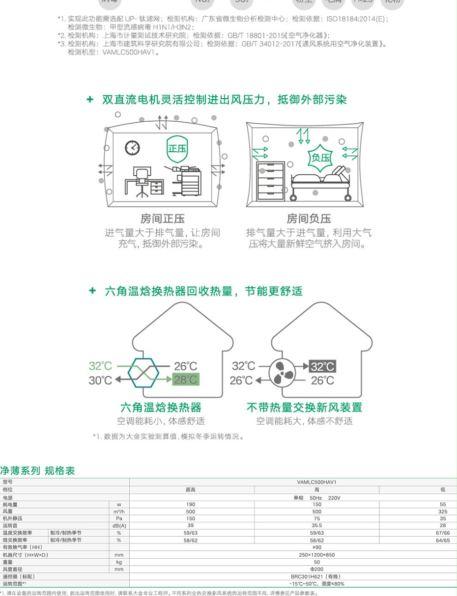 净薄系列全热交换新风系统_03