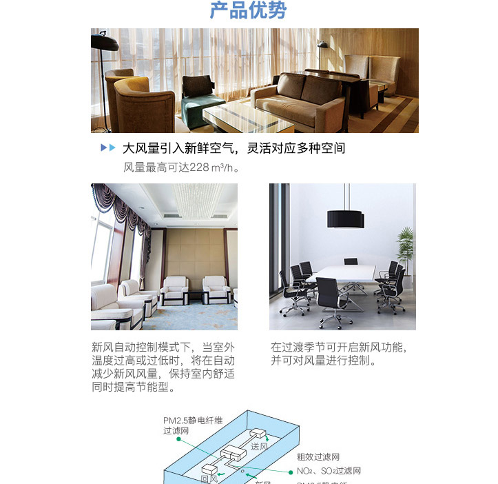中静压风管式新风净化型室内机_02