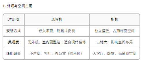 1.外观与空间占用