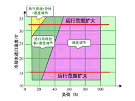 格力商业中央空调4