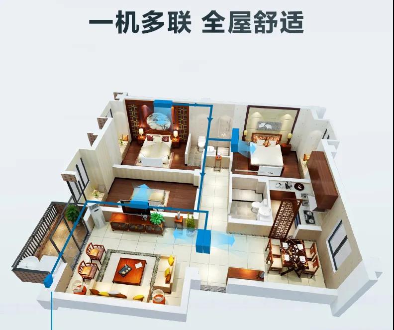 中央空调一拖一和一拖多，哪个更省电？