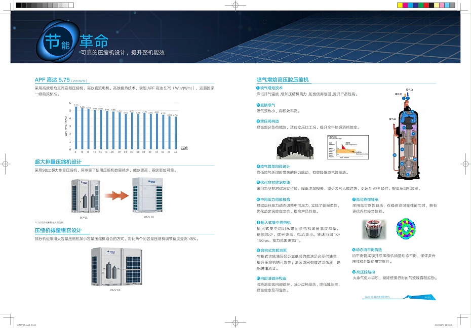 GMV6S+商用多联样册_04