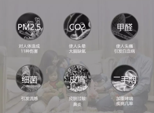 如何正确选择上海新风安装的类型？