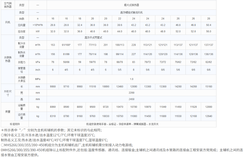热泵型高效系列4